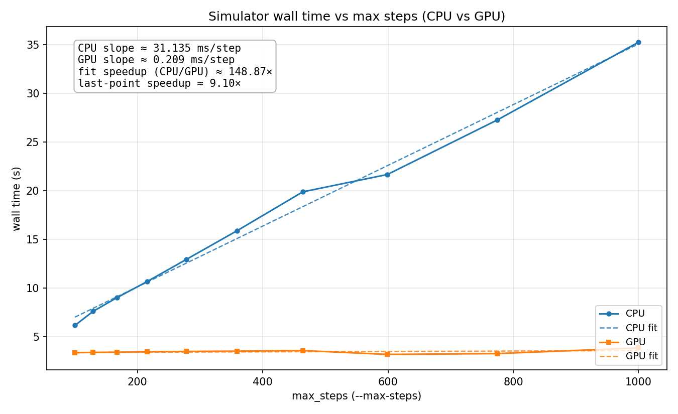 Misleading speedup plot from noisy benchmarks