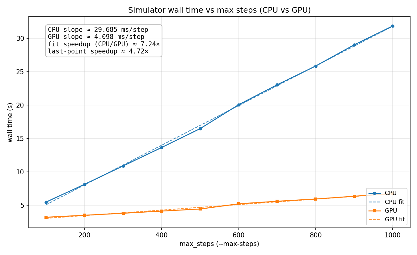 All-GPU speedup plot