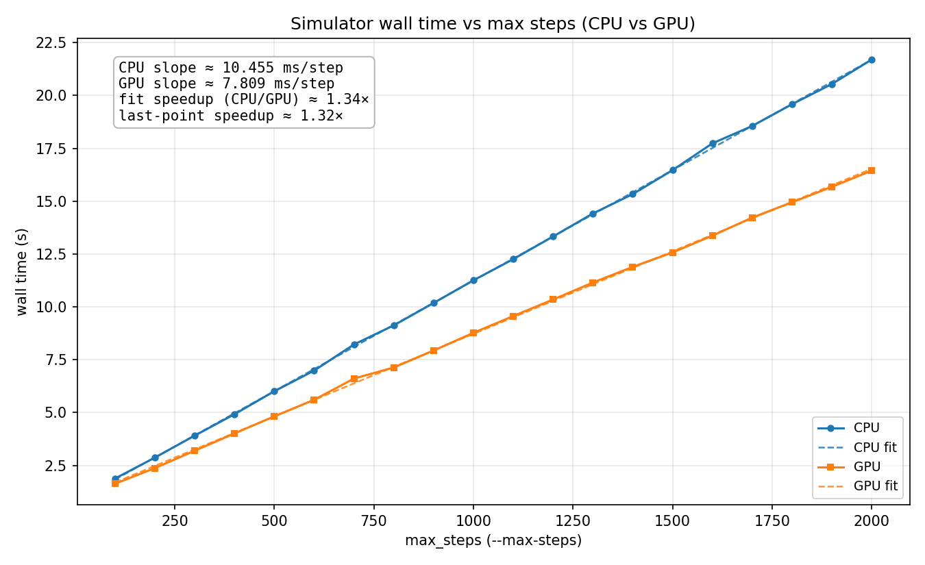 Round 1a speedup plot